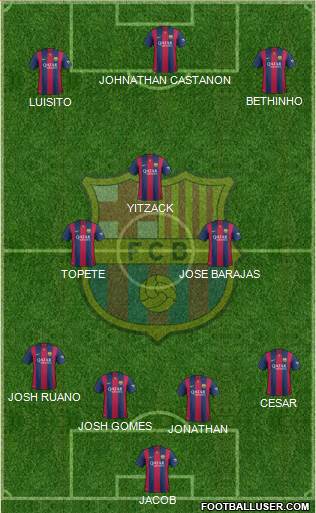 F.C. Barcelona 4-3-3 football formation