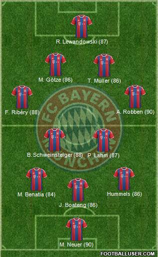 FC Bayern München 4-3-1-2 football formation