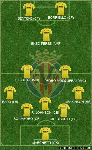 Villarreal C.F., S.A.D. 5-3-2 football formation