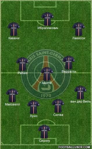 Paris Saint-Germain 4-3-3 football formation