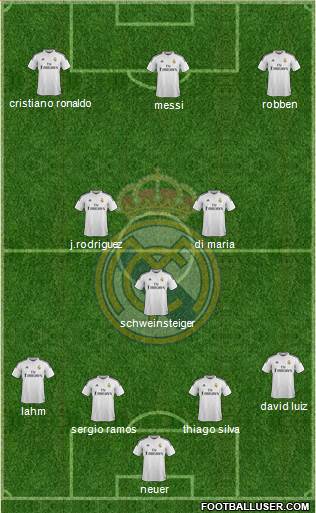 Real Madrid C.F. 4-3-3 football formation