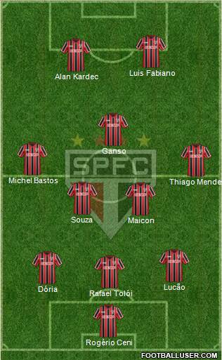São Paulo FC 3-5-2 football formation