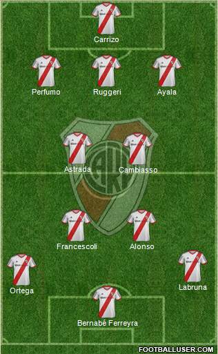 River Plate 4-4-2 football formation