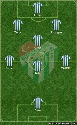 Bursaspor 5-3-2 football formation
