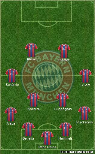 FC Bayern München 4-4-2 football formation