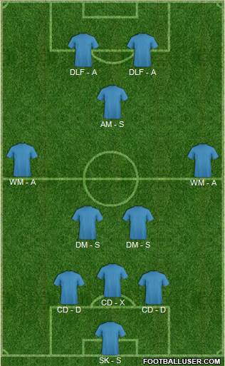 Football Manager Team 3-5-2 football formation