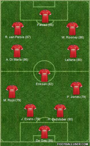 Manchester United 4-3-3 football formation