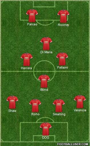 Manchester United 4-4-2 football formation