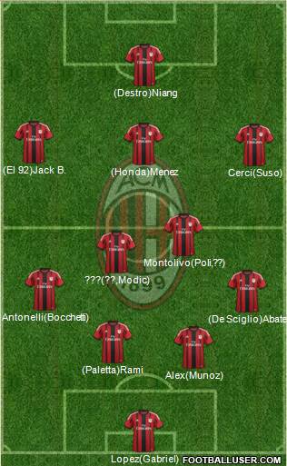 A.C. Milan 4-3-1-2 football formation