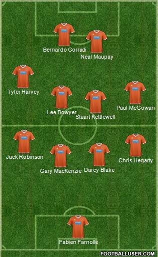 Blackpool 4-4-2 football formation