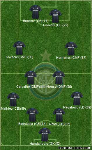 F.C. Internazionale 4-4-2 football formation