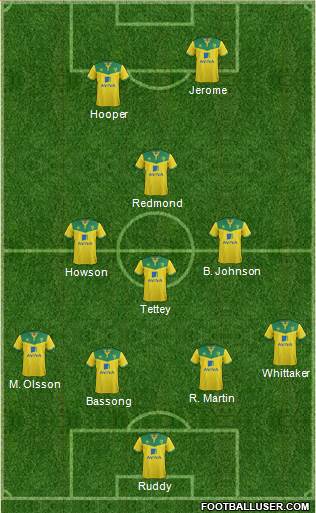 Norwich City 4-1-2-3 football formation