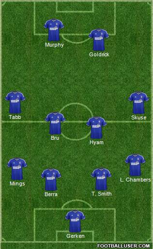 Ipswich Town 3-5-2 football formation