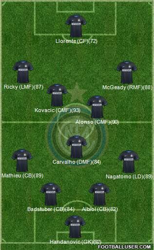 F.C. Internazionale 4-5-1 football formation