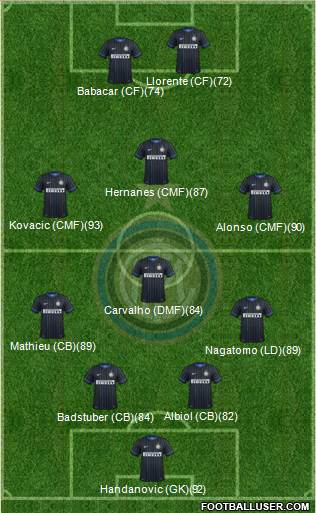 F.C. Internazionale 4-4-2 football formation