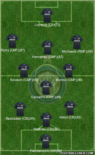 F.C. Internazionale 3-5-1-1 football formation