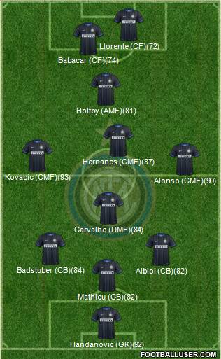 F.C. Internazionale 3-5-2 football formation