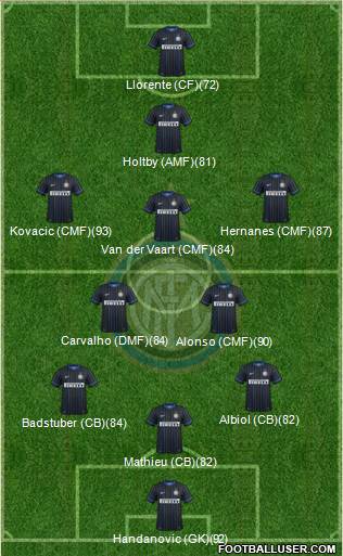 F.C. Internazionale 3-5-1-1 football formation