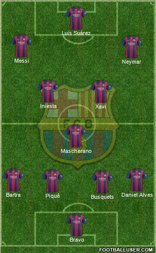 F.C. Barcelona 4-3-3 football formation