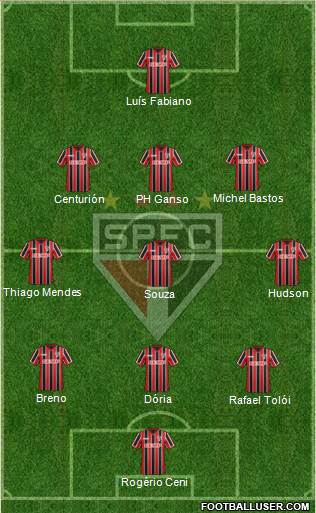 São Paulo FC 5-4-1 football formation