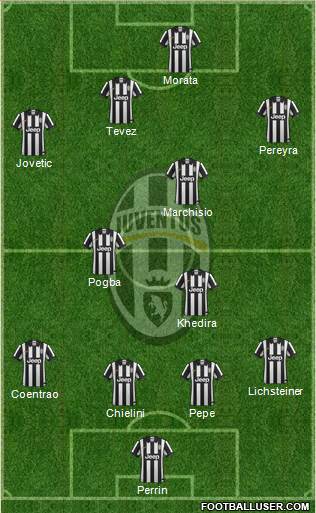 Juventus 4-2-3-1 football formation