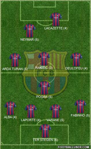 F.C. Barcelona 4-1-3-2 football formation