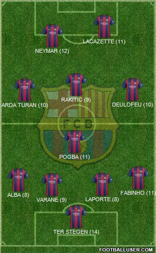 F.C. Barcelona 5-3-2 football formation