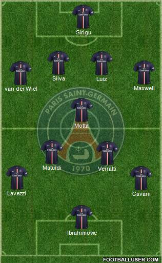 Paris Saint-Germain 4-1-2-3 football formation