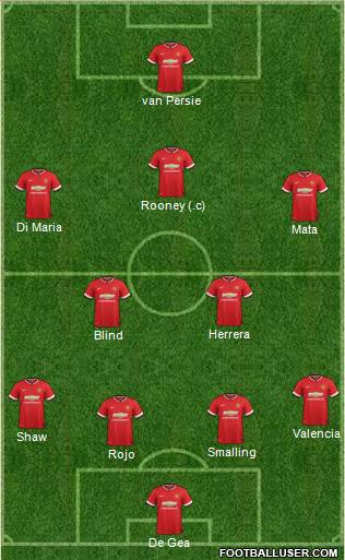 Manchester United 4-2-3-1 football formation