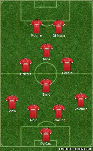 Manchester United 4-4-2 football formation