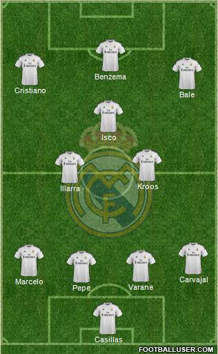 Real Madrid C.F. 4-3-2-1 football formation