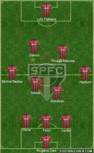 São Paulo FC 3-4-2-1 football formation
