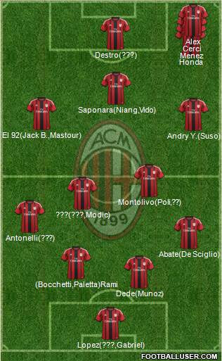 A.C. Milan 4-3-2-1 football formation