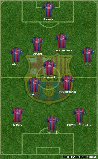 F.C. Barcelona 4-3-3 football formation