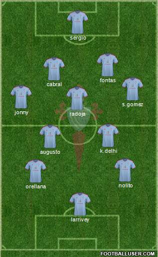 R.C. Celta S.A.D. 4-3-3 football formation