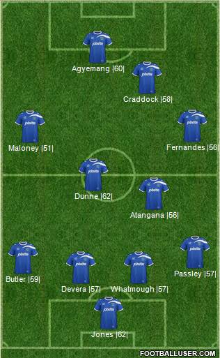 Portsmouth 4-4-2 football formation