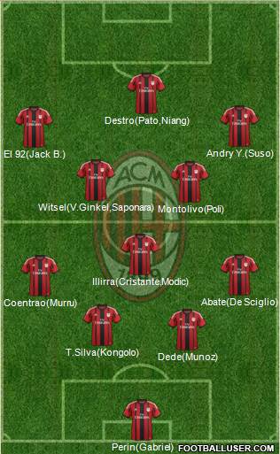 A.C. Milan 4-3-3 football formation