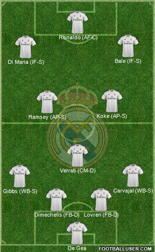 Real Madrid C.F. 4-1-2-3 football formation