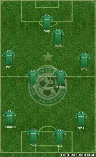 Maccabi Haifa 4-4-1-1 football formation