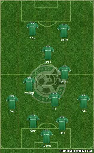 Maccabi Haifa 4-3-1-2 football formation