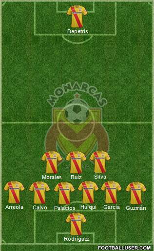 Club Monarcas Morelia 5-4-1 football formation