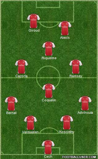 Arsenal 4-4-2 football formation