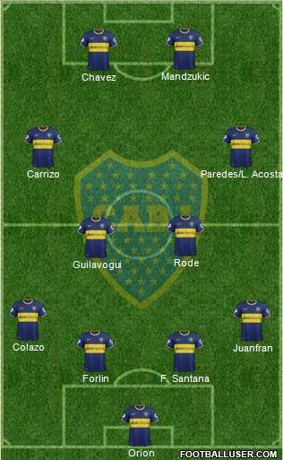 Boca Juniors 4-2-2-2 football formation