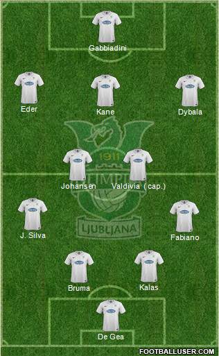 NK Olimpija Ljubljana 4-4-2 football formation