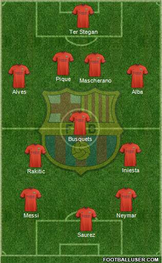 F.C. Barcelona 4-3-3 football formation