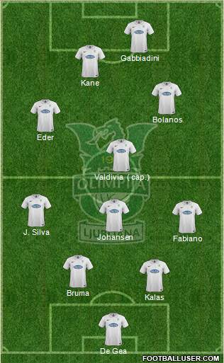 NK Olimpija Ljubljana 4-4-2 football formation