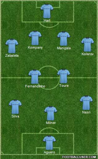 Manchester City 4-4-1-1 football formation