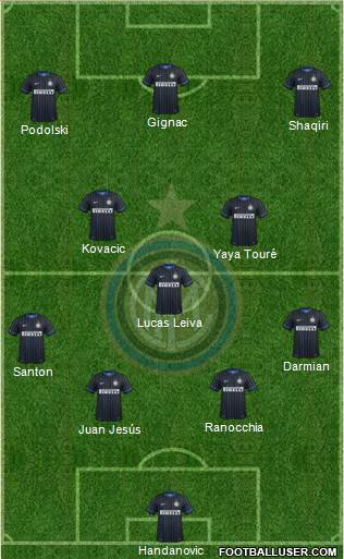 F.C. Internazionale 4-3-3 football formation