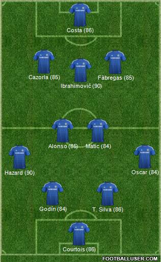 All Chelsea (England) Football Formations