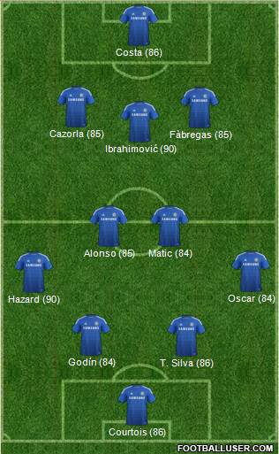 Chelsea 4-2-3-1 football formation